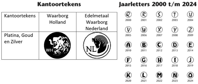 Waarborg.nl - Kantoortekens en Jaarletters
