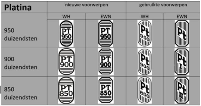 Waarborg.nl keurtekens Platina
