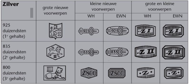 Waarborg.nl keurtekens Zilver