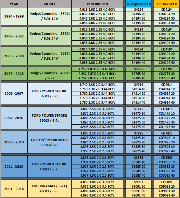 Engine Applications