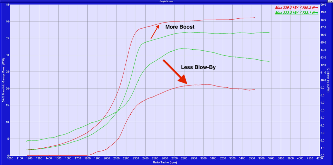 Graph Image