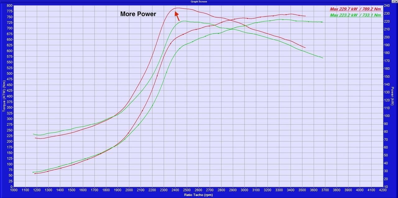 Graph Image