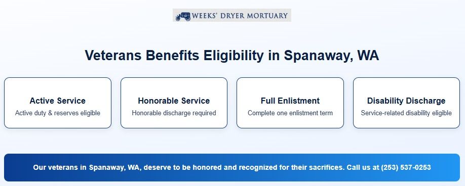 Veterans benefits eligibility guide from Spanaway, WA funeral home and cremations, outlining service and discharge criteria.