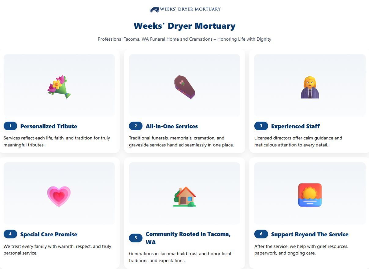 Weeks' Dryer Mortuary funeral and cremation services infographic, Tacoma, WA