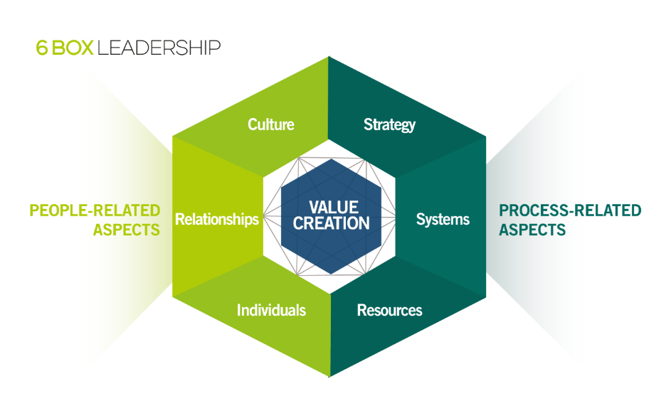 Management Shift