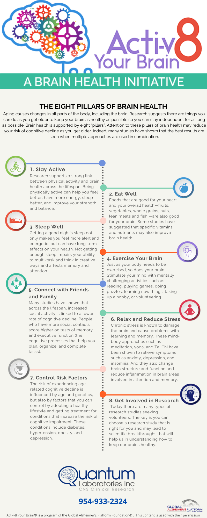 Quantum Laboratories, Inc. Pompano Beach, FL Join a Trial