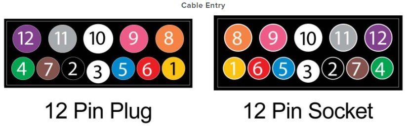 12 Pin Plug and Socket Cable Entry Diagram