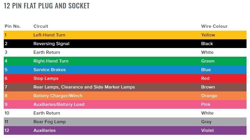12 pin flat plug and socket diagram