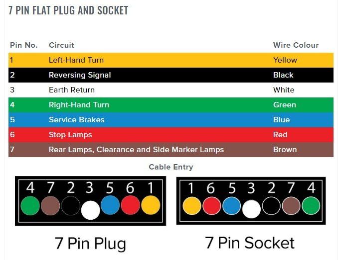 7 Pin Trailer Plug Small Flat - Diagram