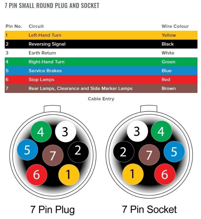 7 Pin Trailer Plug Small Round - Diagram