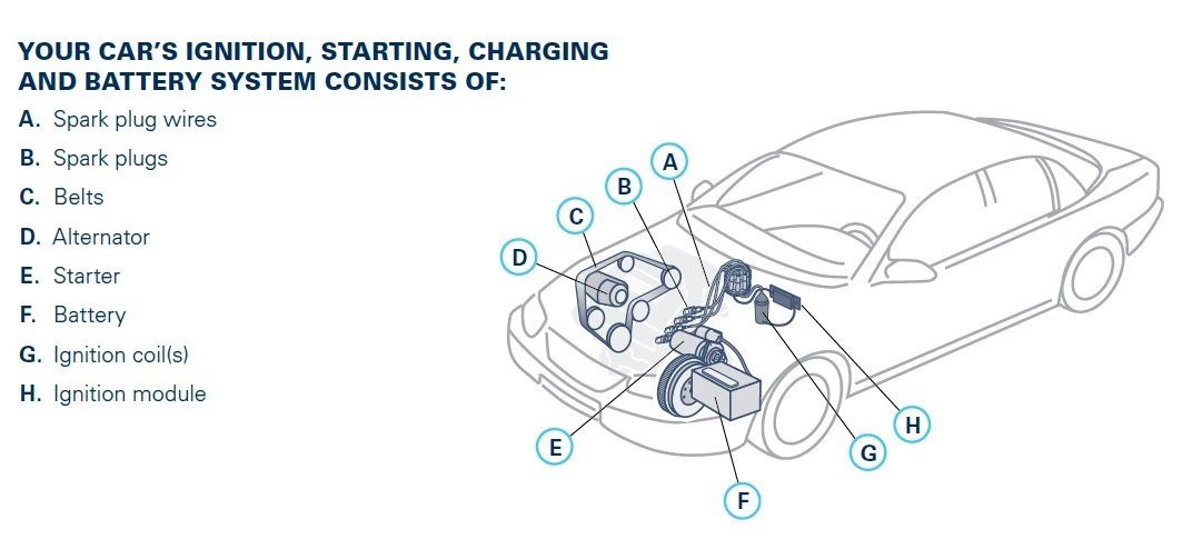 Vehicle charging system diagram - Automotive Electrical Designs