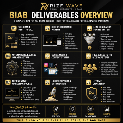 Biab System marketing dashboard with charts, rocket, laptop, and analytics icons on a blue tech background