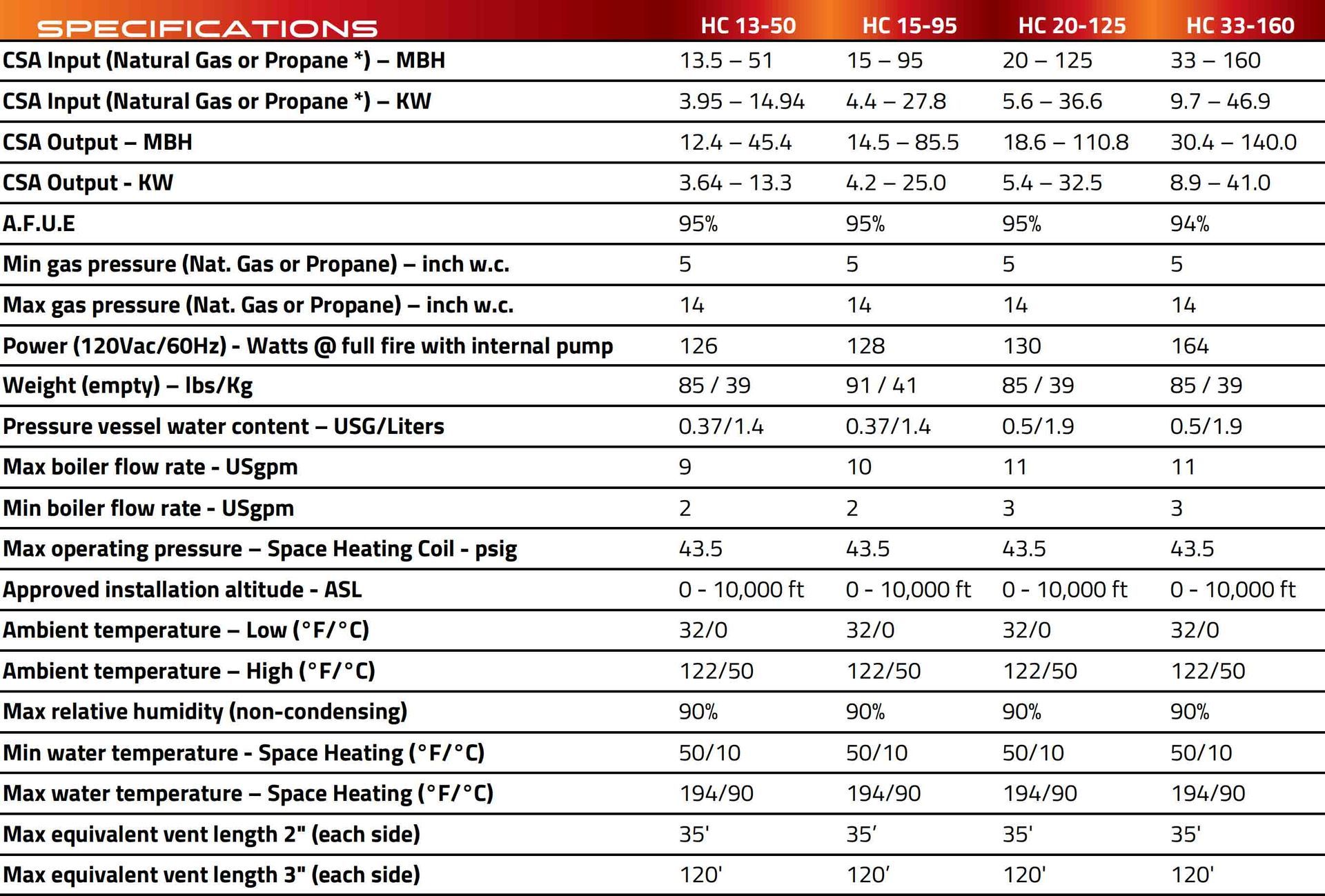 A table showing the specifications of a product