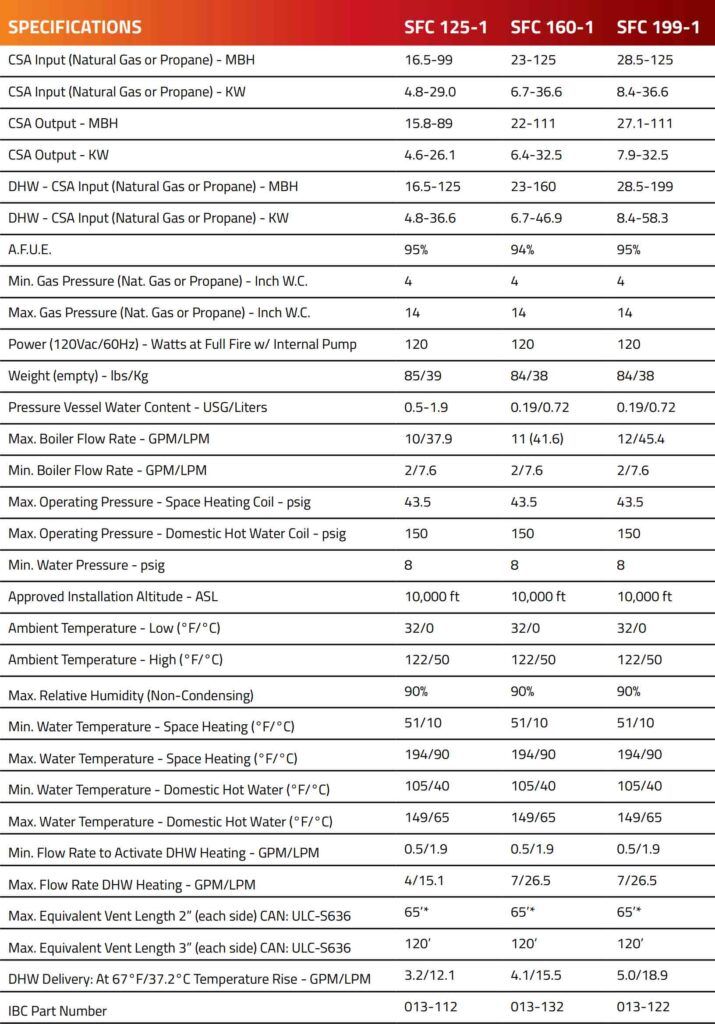 A table with a lot of numbers on it.