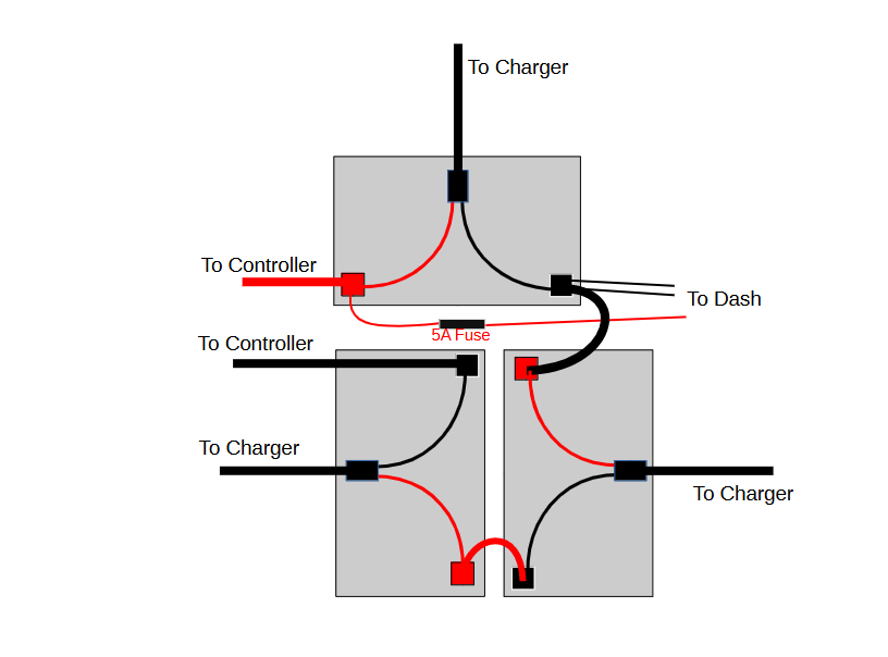 A diagram showing how to connect a controller to a charger
