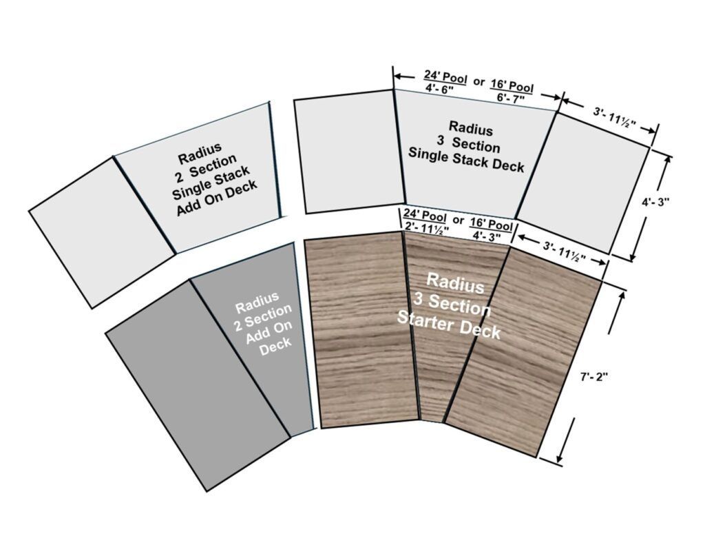 Curved architectural section diagram with labeled blocks and dimensions, showing roof and wall panels