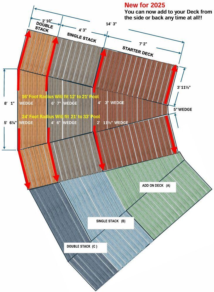 Annotated roof layout diagram with red dashed lines and labeled sections, showing measurements and material areas
