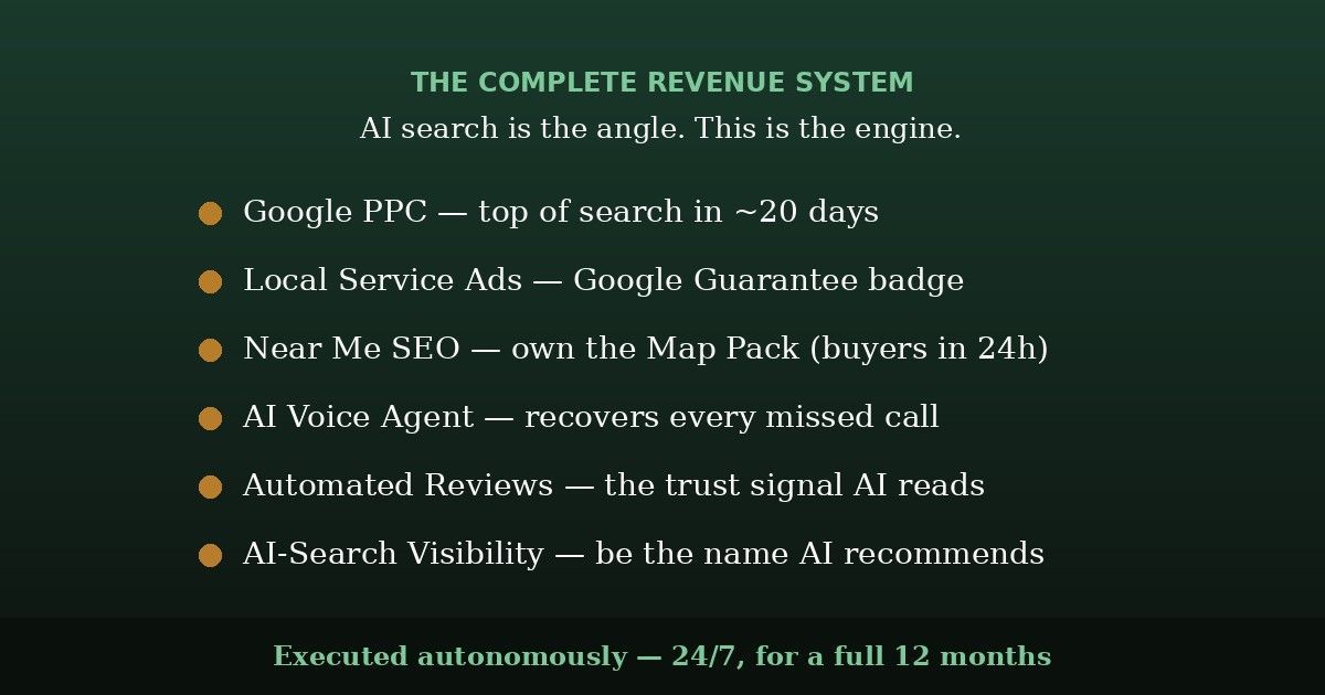 The complete revenue system