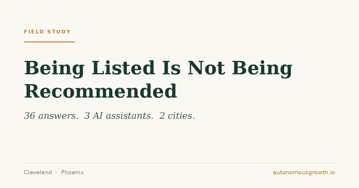 Being Listed Is Not Being Recommended