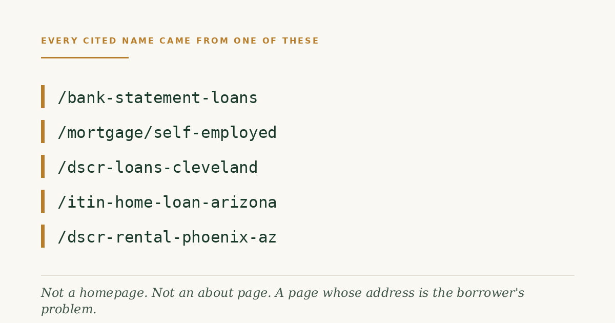 Every cited name came from a page whose address was the borrower's problem
