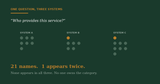 Twenty-one names, one appears twice — no one owns the category