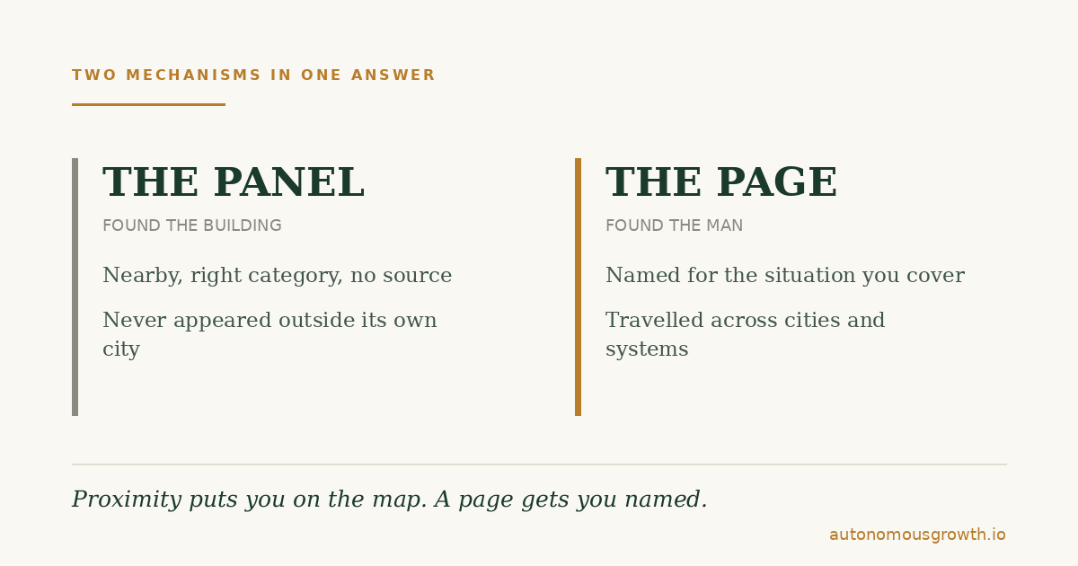 The panel found the building, the page found the man