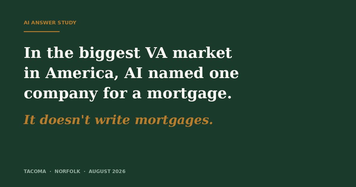 In the biggest VA market in America, AI named one company for a mortgage. It doesn't write mortgages.