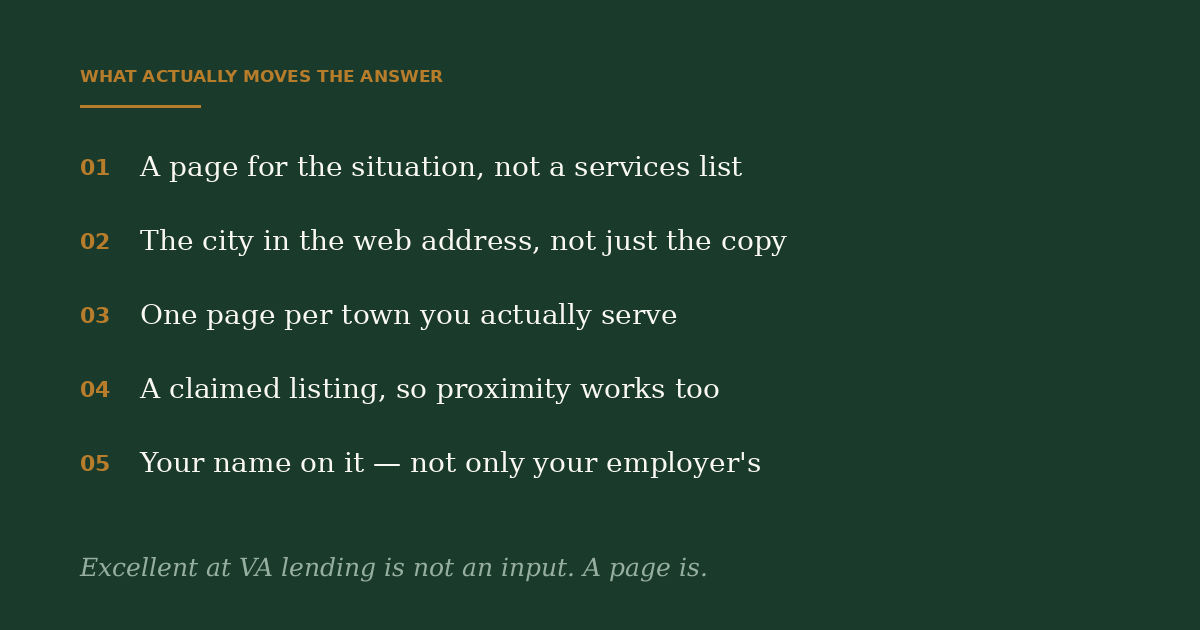 What actually moves the answer: a page for the situation, the city in the web address, one page per town, a claimed listing, your name on it