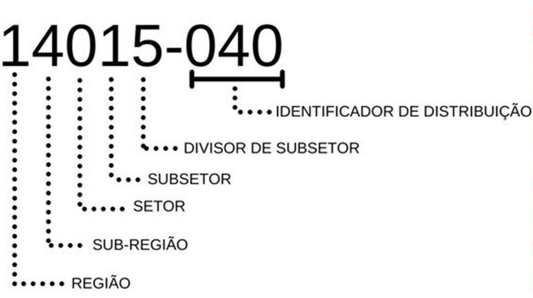 O número 14015-040 está em um fundo branco