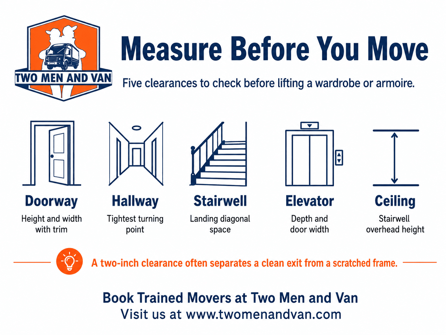 Move checklist infographic for doors, hallways, stairs, elevator and ceiling clearances before moving a wardrobe.