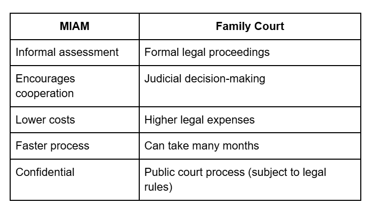 MIAM vs Family Court-fosterslegal.co.uk