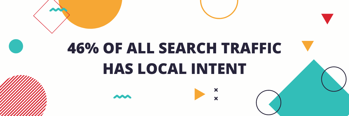 A banner that says `` 46% of all search traffic has local intent ''