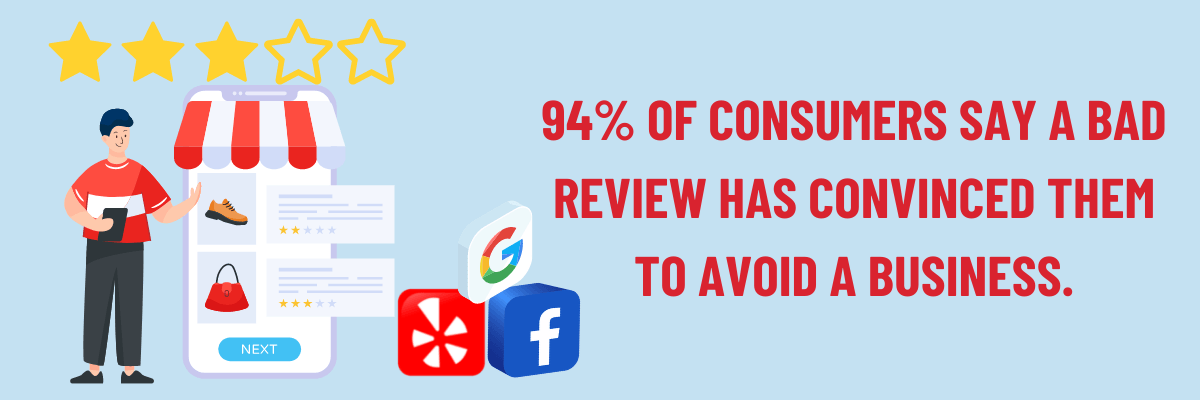 94 % of consumers say a bad review has convinced them to avoid a business.
