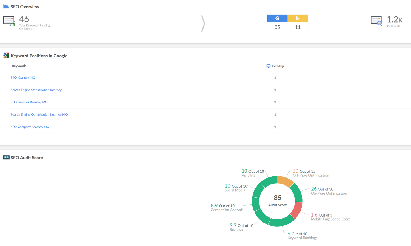 A screenshot of a website with a pie chart on it.
