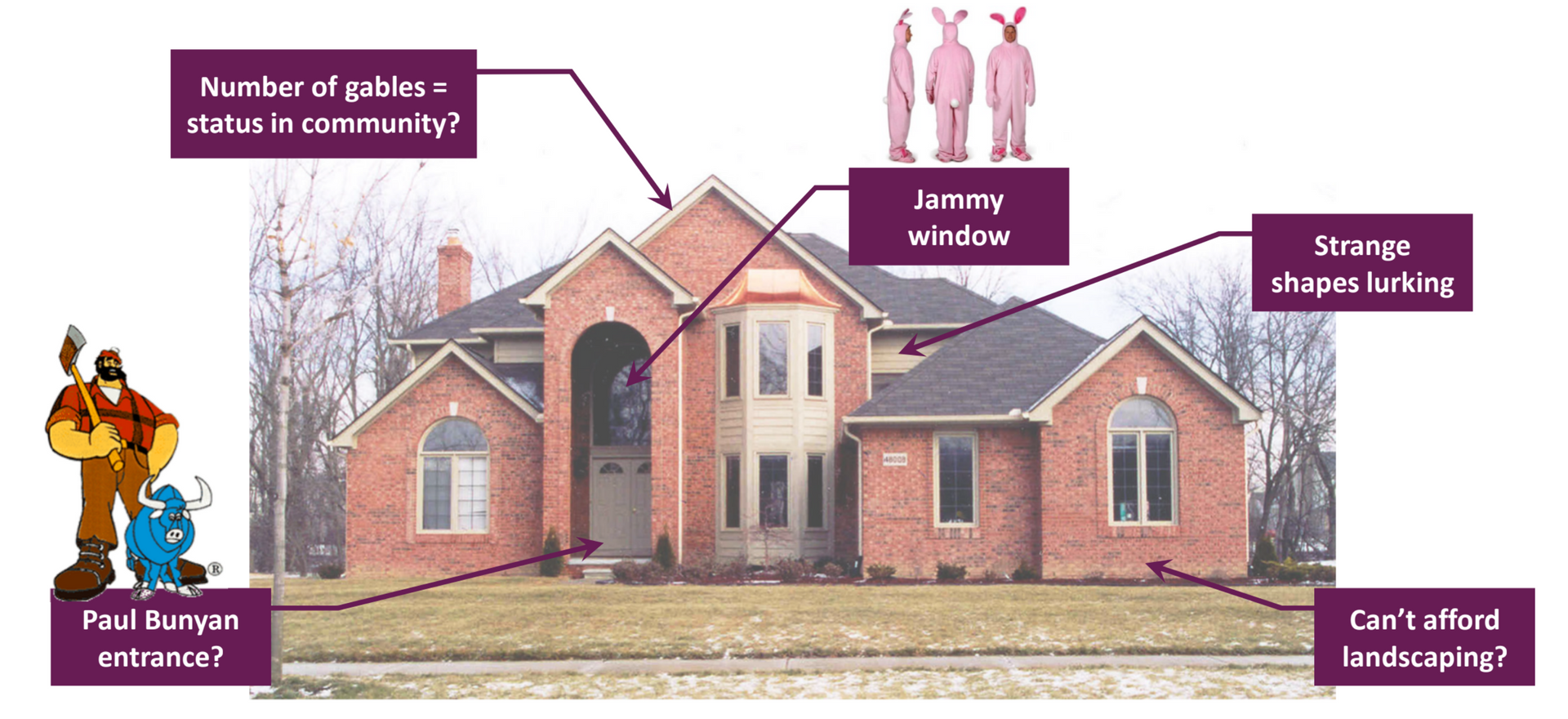 Brick home with solar panels; callouts note pallbearers, number of people, winter weather, phone ringing, and no reception