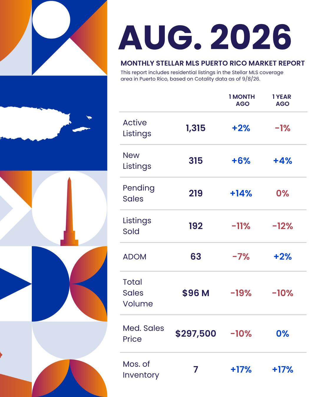 2026 Statistics: Puerto Rico