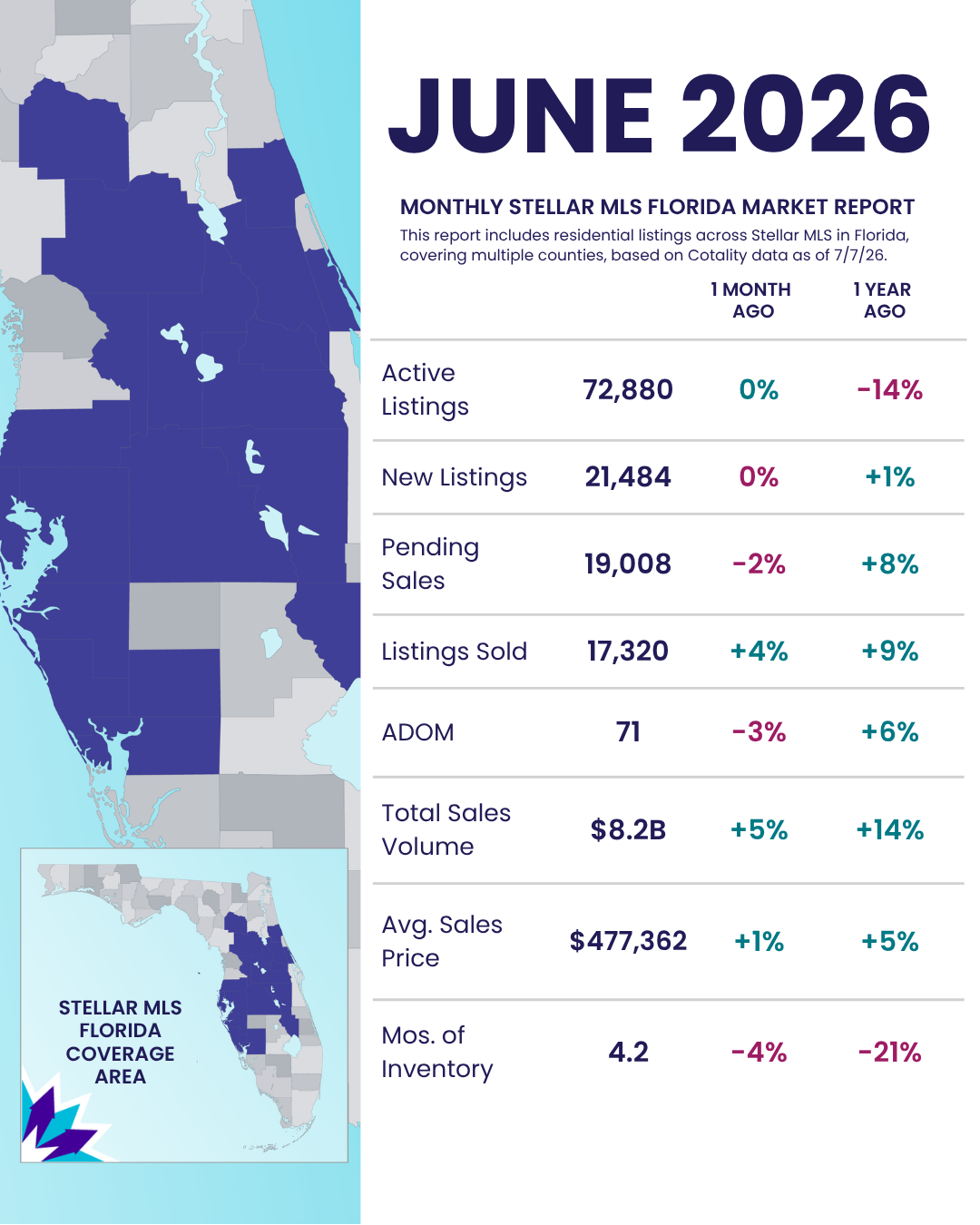 June 2026 FL Statistics