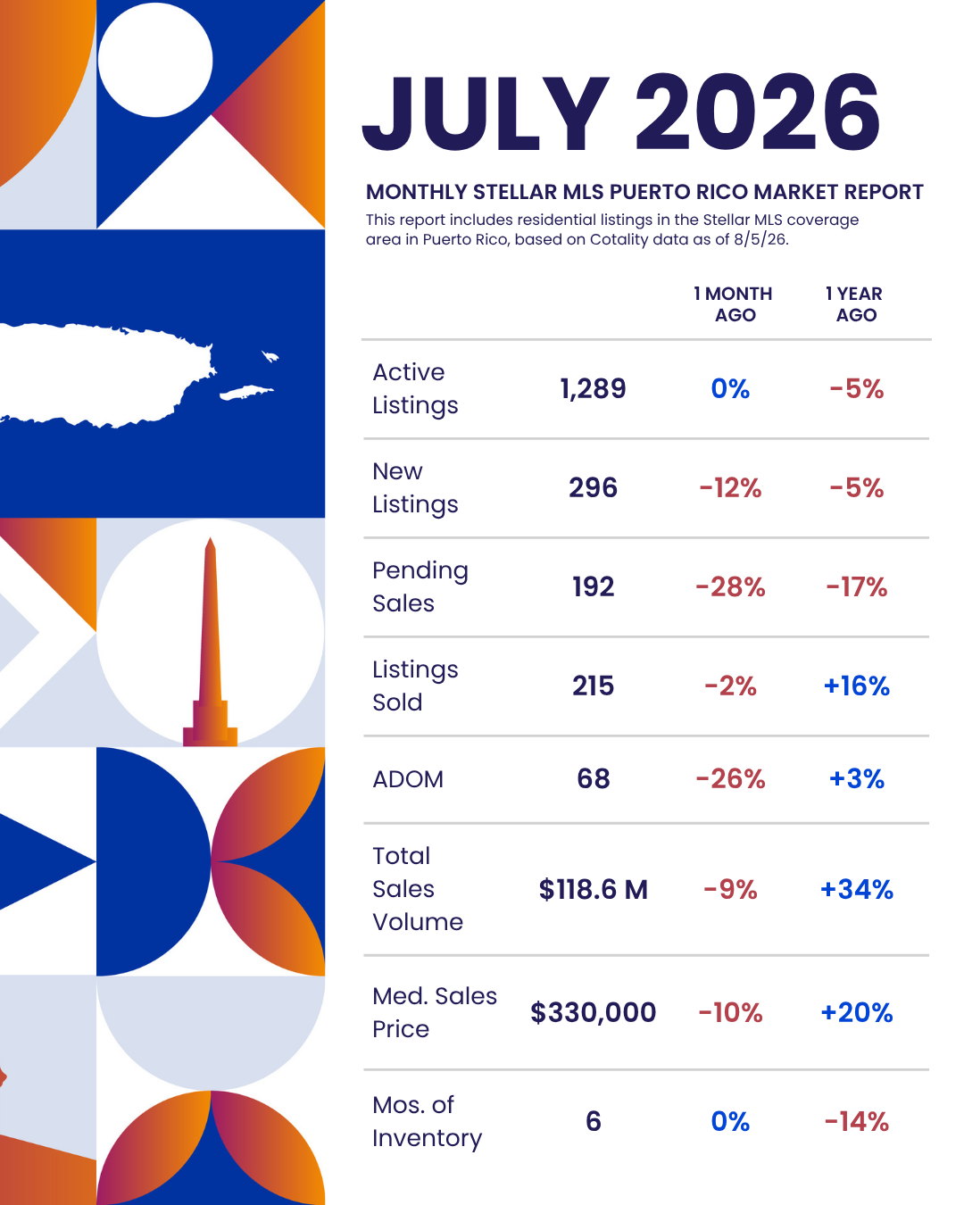 2026 Statistics: Puerto Rico
