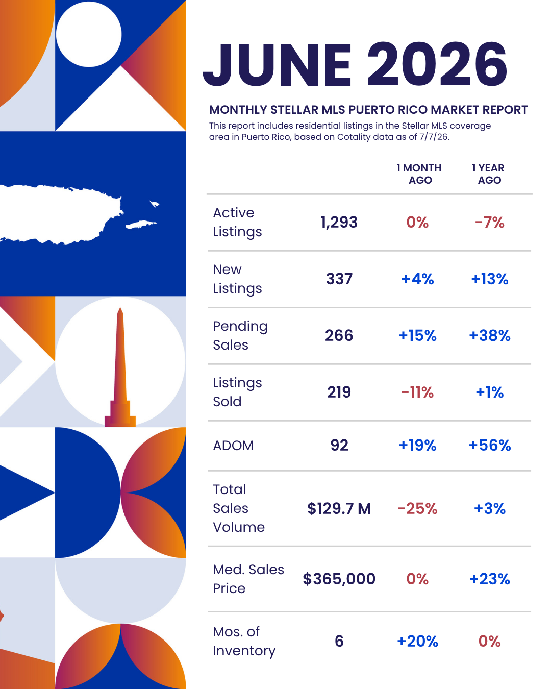 2026 Statistics: Puerto Rico