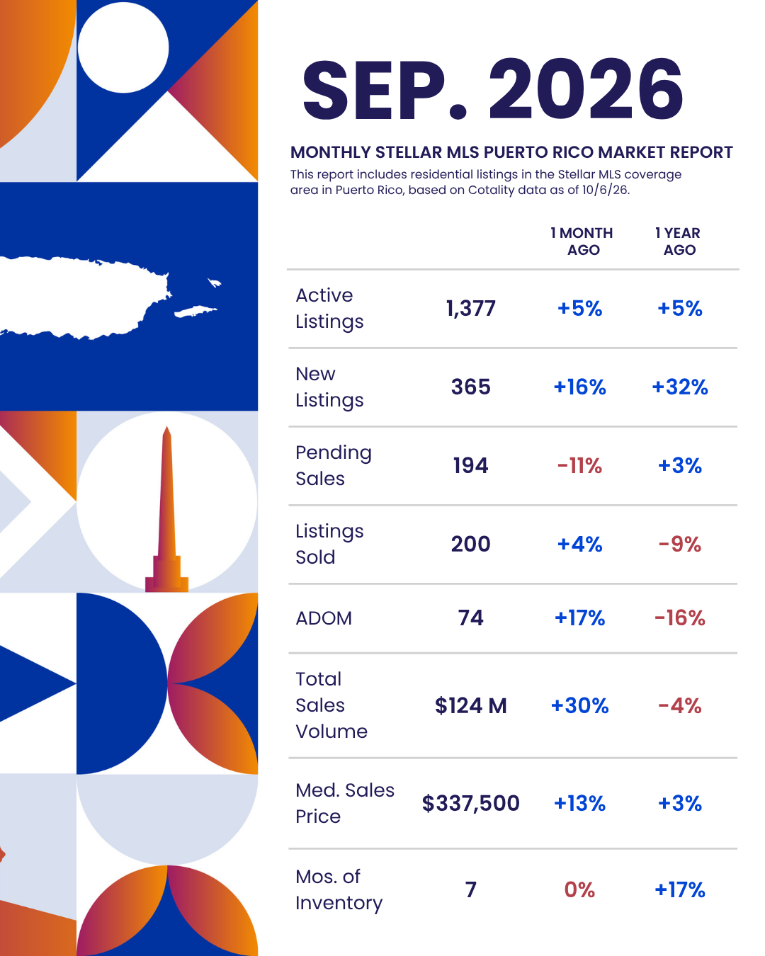 2026 Statistics: Puerto Rico
