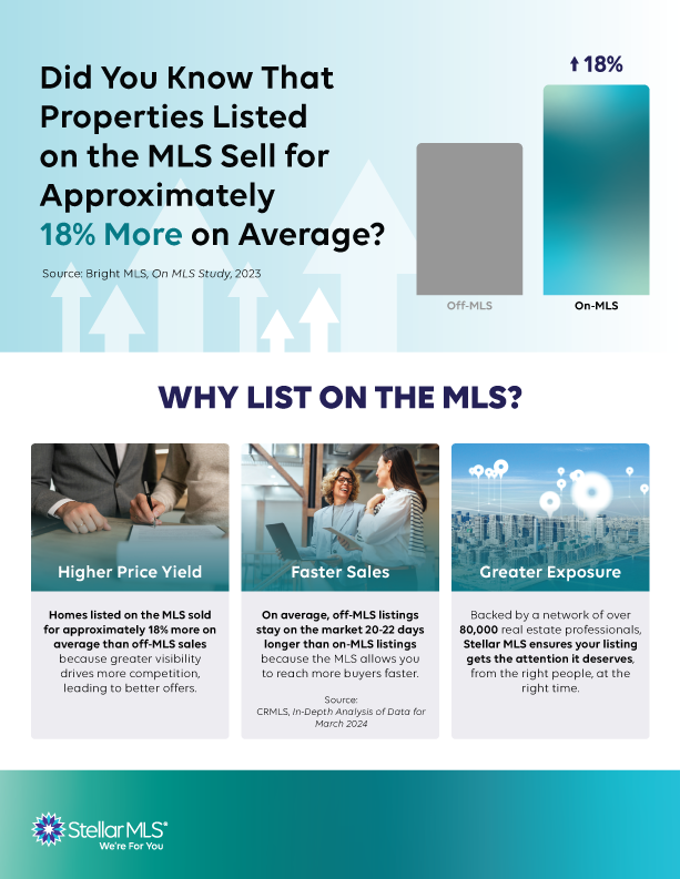 Infographic: Properties listed on the MLS sell for 18% more on average. Includes advantages such as a higher price yield.