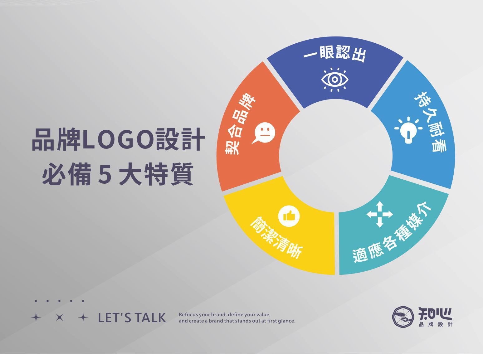 品牌logo設計必備5大特質