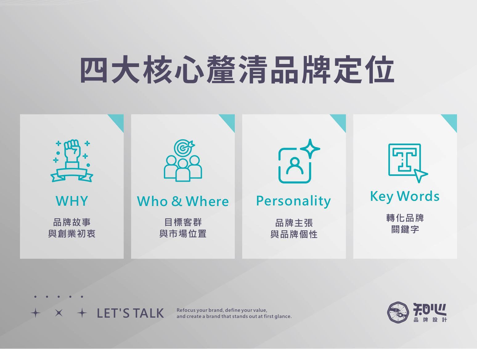 品牌logo設計前的品牌定位,四部分釐清品牌定位