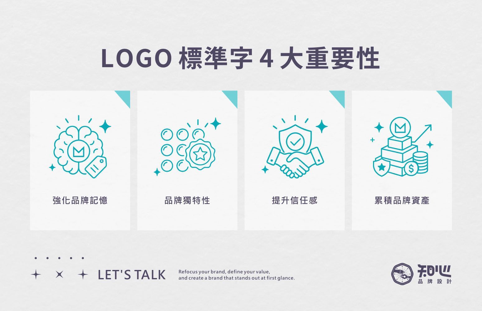 標準字的重要性,包括提升品牌記憶、品牌獨特性、建立信任感,以及累積品牌資產。