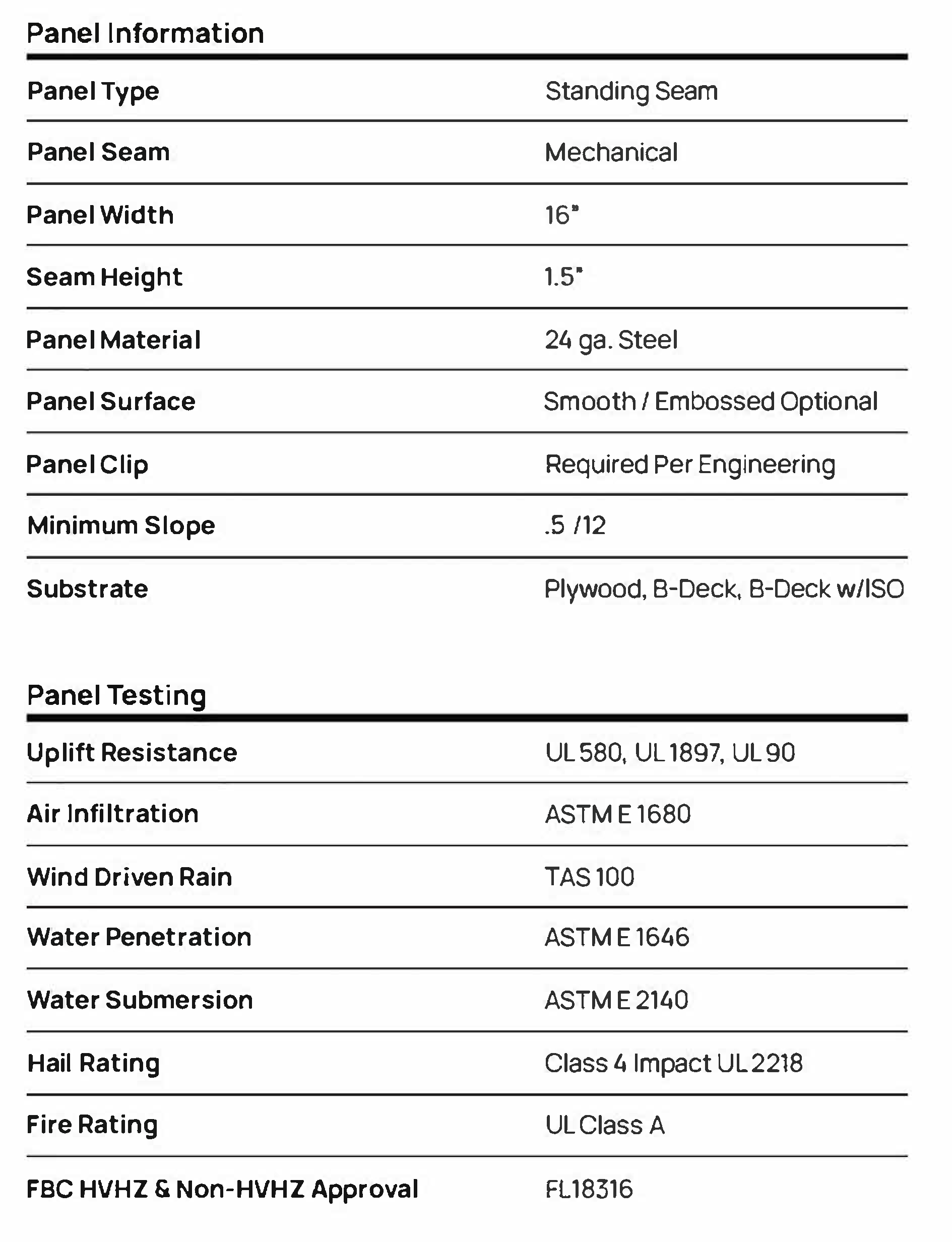 panel