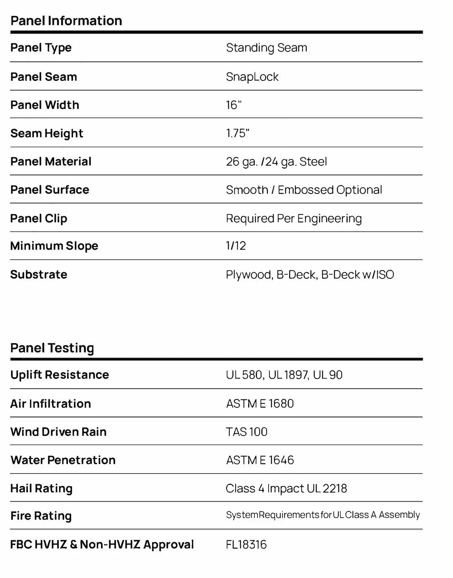 panel