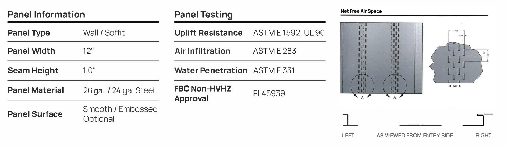 panel