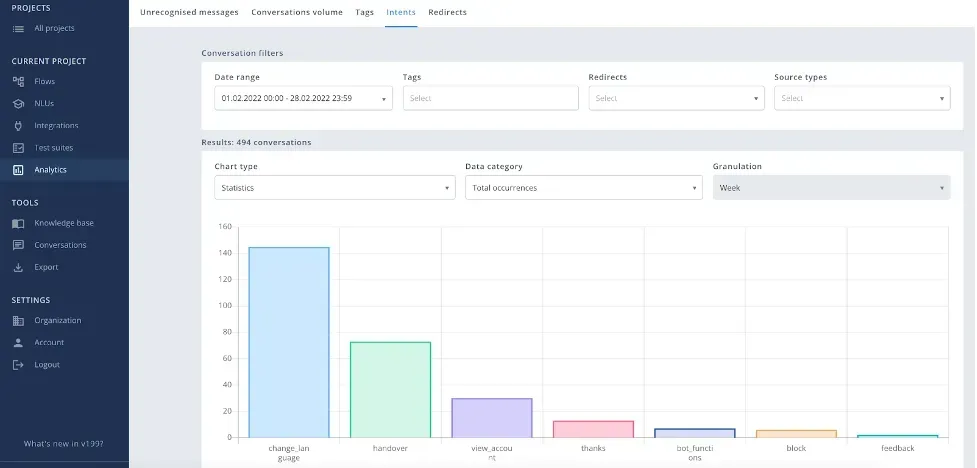 SentiOne Analytics dashboard