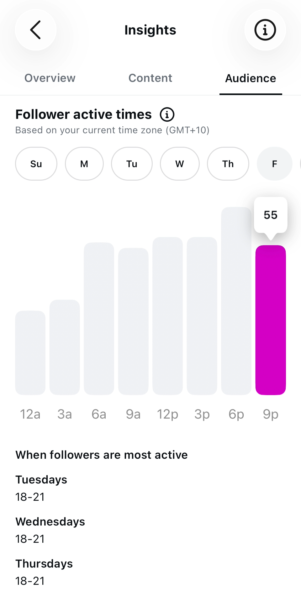 Instagram Follower active times chart for Friday showing peak activity at 9pm