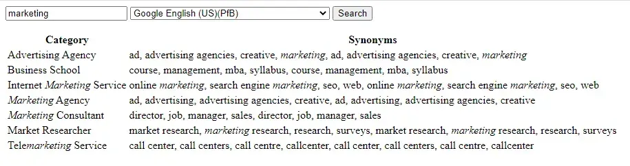 marketing category